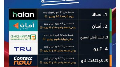 عروض هايبر وان 26 يونيو - 5 يوليو 2026 صفحة 2