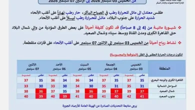 عروض كازيون اليوم الاربعاء 2 سبتمبر 2026 التوفير كبير • عروض نت