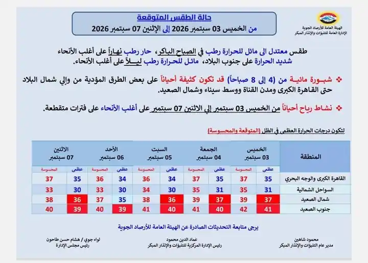 عروض كازيون اليوم الاربعاء 2 سبتمبر 2026 التوفير كبير • عروض نت